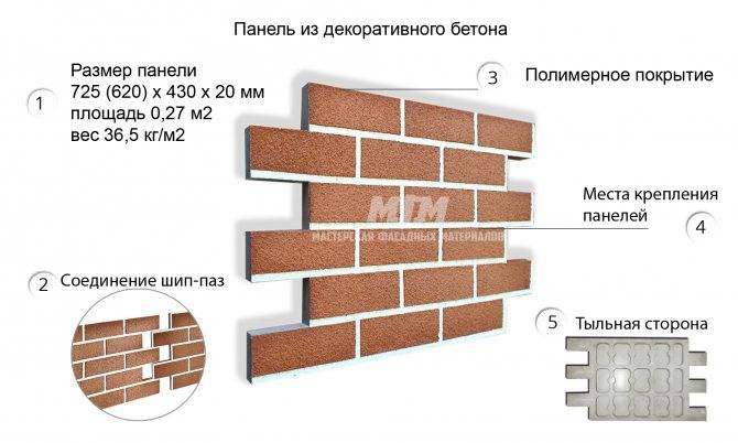 Плюсы и минусы клинкерной плитки для фасада