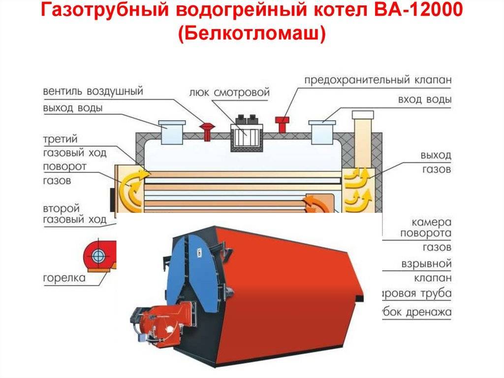 Водонагревательный котел: обзор моделей, конструкция и принцип работы приборов