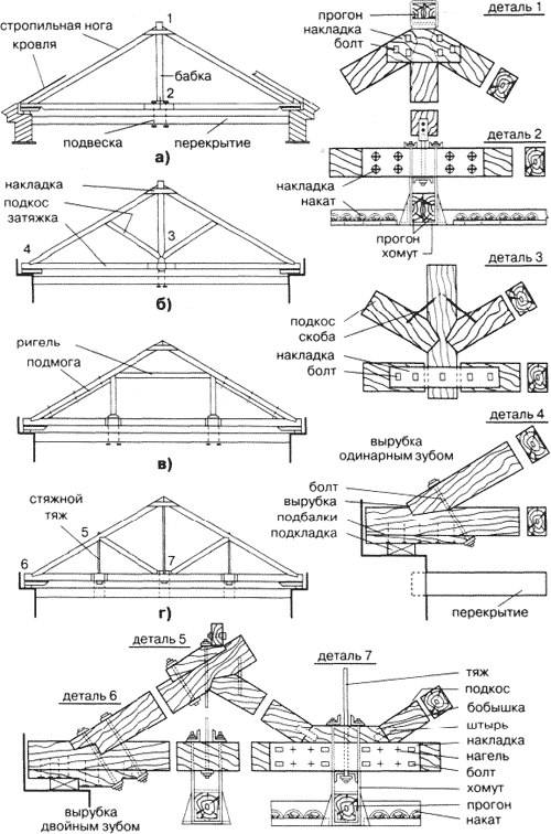 Виды и схемы стропильных систем: обзор и рекомендации для монтажа стропильной системы крыши