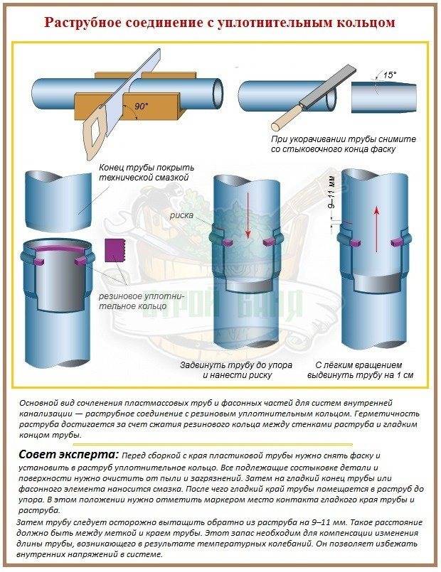 Как соединить чугунную канализационную трубу с пластиковой