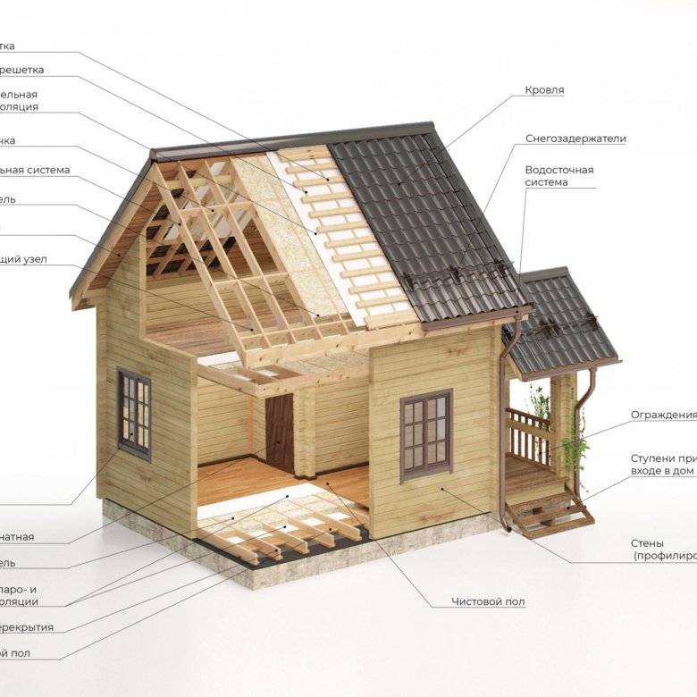 Как построить дом из бруса: технология строительства, пошаговая инструкция, фото, видео