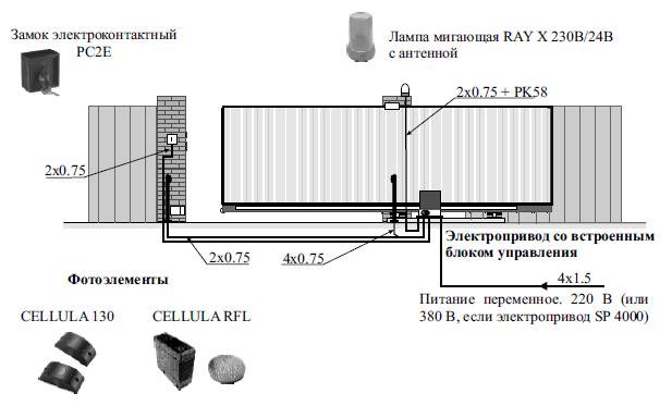 Установка откатных ворот: монтаж привода, схема подключения, регулировка