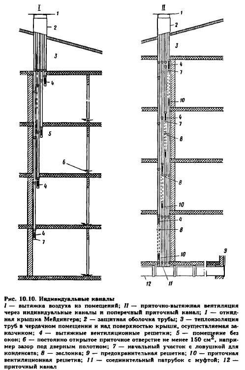 Схема вентиляции в панельном доме