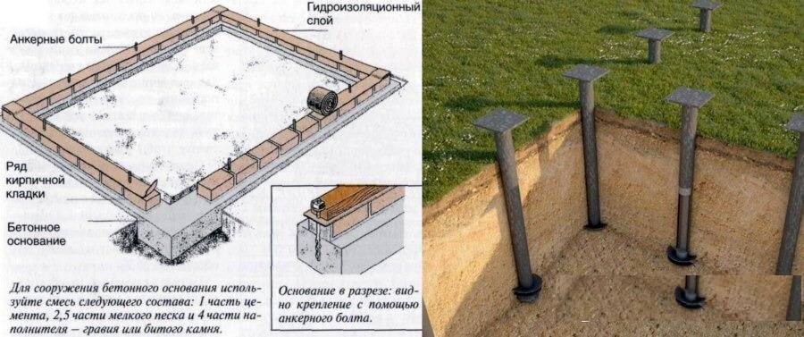 Сарай своими руками без фундамента и с фундаментом
