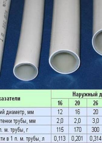 Металлопластиковые трубы для водопровода: характеристики