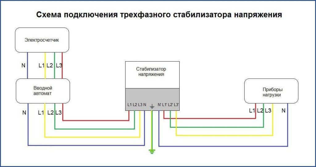 Трехфазное соединение. Стабилизатор 15 КВТ трехфазный схема подключения. Схема включения однофазных стабилизаторов в трехфазную сеть. Стабилизатор напряжения 380в схема подключения. Схема подключения стабилизатора напряжения 380 вольт.