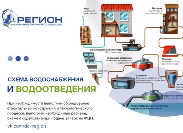 Какие требования рассмотрены в правилах технической эксплуатации систем водоснабжения и водоотведения - iqelectro.ru