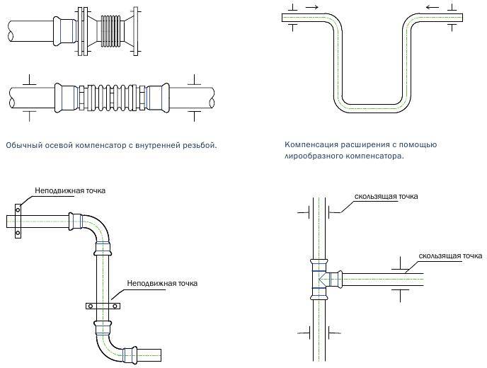 Материал канализационных труб: элементы, виды, особенности