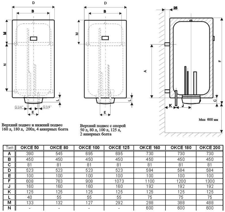 Нагреватели воды: полная классификация и сравнительный обзор всех типов водогреев
