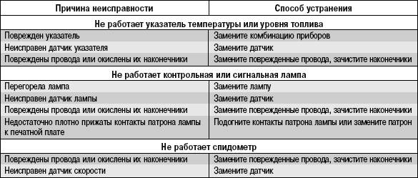 Почему не включается стиральная машина: причины и ремонт
