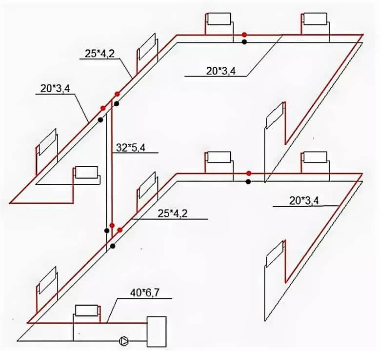 Отопление одноэтажного дома с принудительной циркуляцией: особенности и вариации схем отопительной системы