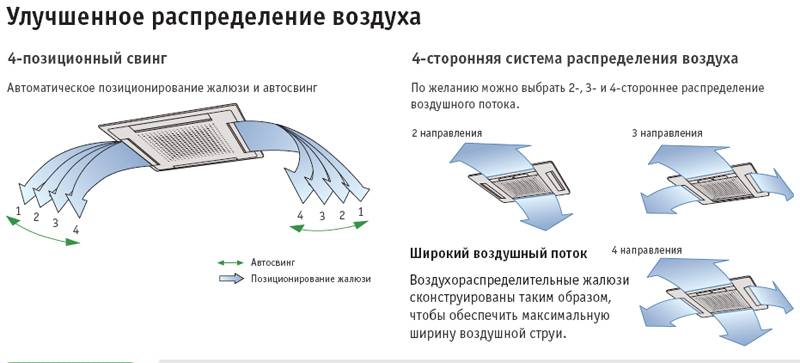 Как выбрать сплит-систему? какой фирмы выбрать сплит-систему? :: businessman.ru