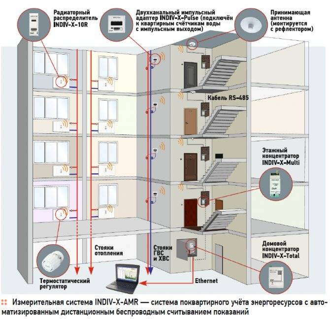 Индивидуальное отопление в многоквартирном доме - всё об отоплении и кондиционировании