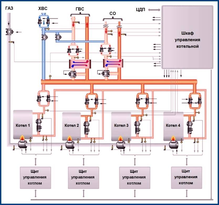 Автоматика для газовых котлов: разновидности базовых модулей, как подобрать механический клапан для отопителя