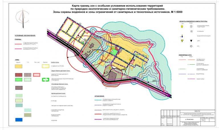Охранная зона водопровода - пояса зонирования, правила строительства водопровода и канализации, ответственность