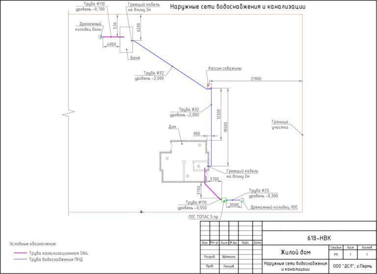 Монтаж систем водоснабжения и канализации: проектирование и выбор материалов, сборка систем