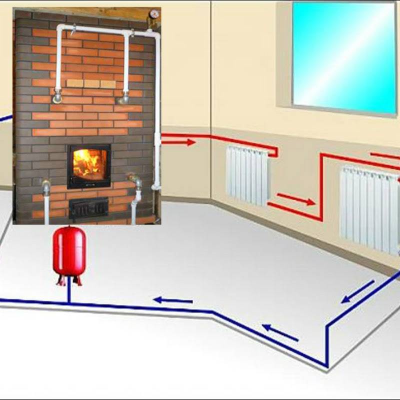 Типовые схемы и правила составления проекта системы отопления одноэтажного частного дома