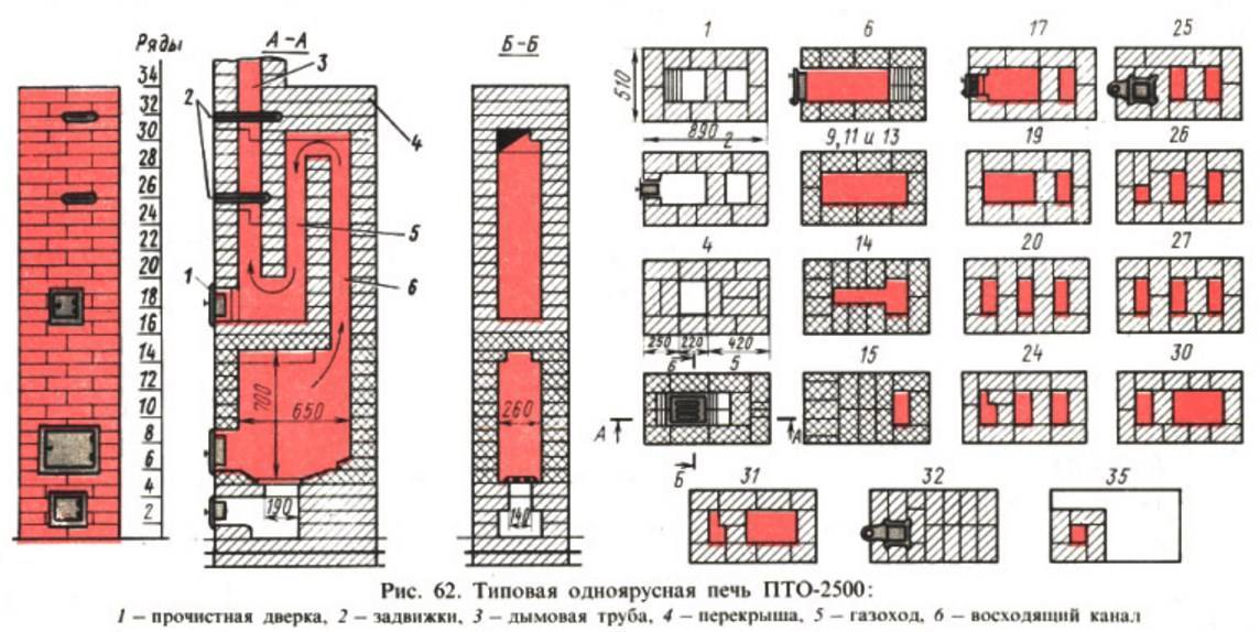 Правильная кладка печи — рассматриваем по порядку
