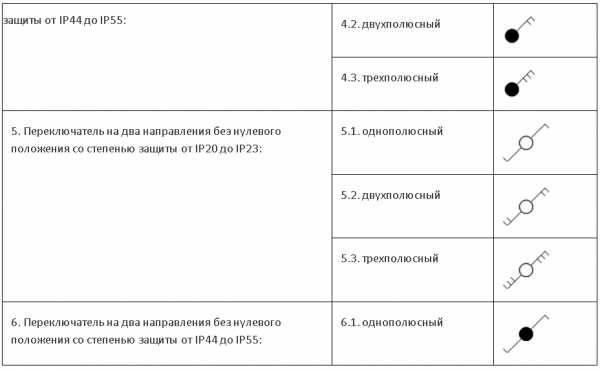 Обозначения на электрических схемах гост - tokzamer.ru