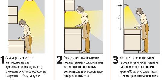 Как правильно организовать освещение на кухне: советы и рекомендации