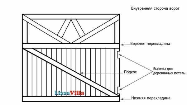 Деревянная калитка для забора своими руками схема