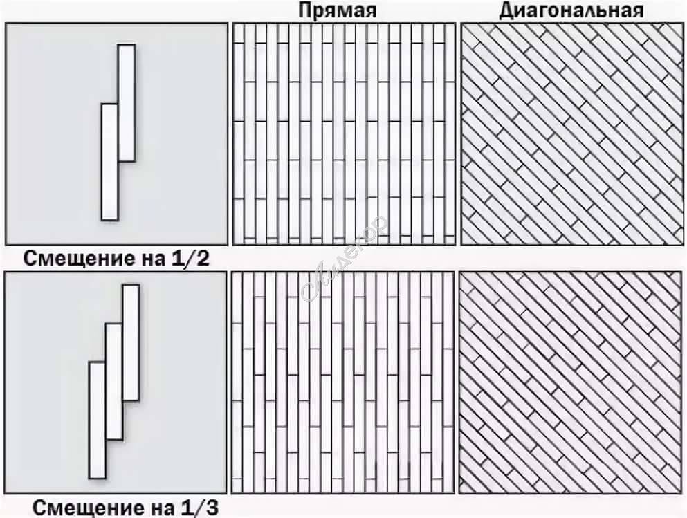 Схема укладки паркета