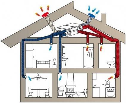 Приточная вентиляция в квартире с фильтрацией: модели, установка