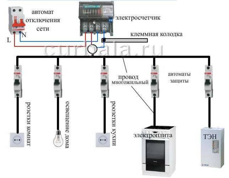 Выбор автомата по сечению кабеля и мощности нагрузки