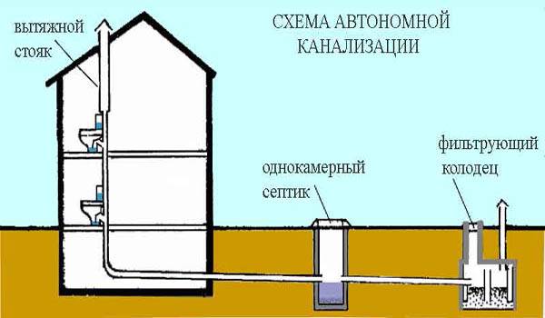 Схема канализации в квартире - устройство разводки на примерах