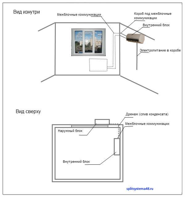 Установка сплит-системы своими руками