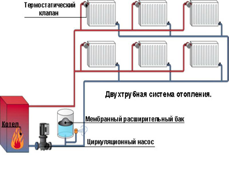 Двухтрубная или однотрубная система отопления частного дома - всё об отоплении и кондиционировании