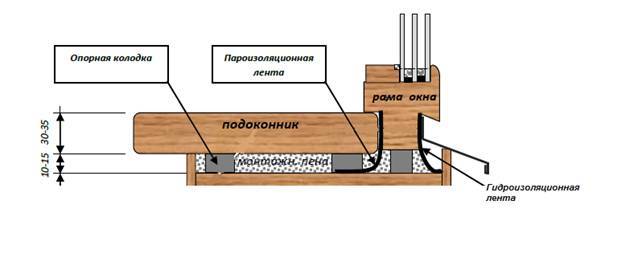 Как осуществляется установка деревянных подоконников своими руками?