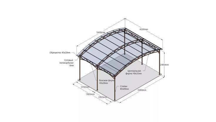 Как построить навес из поликарбоната: необходимые расчеты материала и конструкции