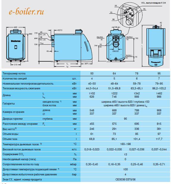 Европейский двухконтурный газовый котел buderus 24 квт: устройство, технические характеристики, отзывы и основные неисправности (коды ошибок)