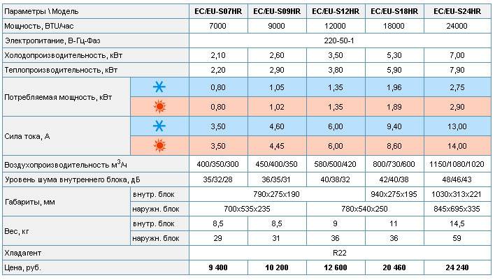 Сплит система 9 на сколько квадратов