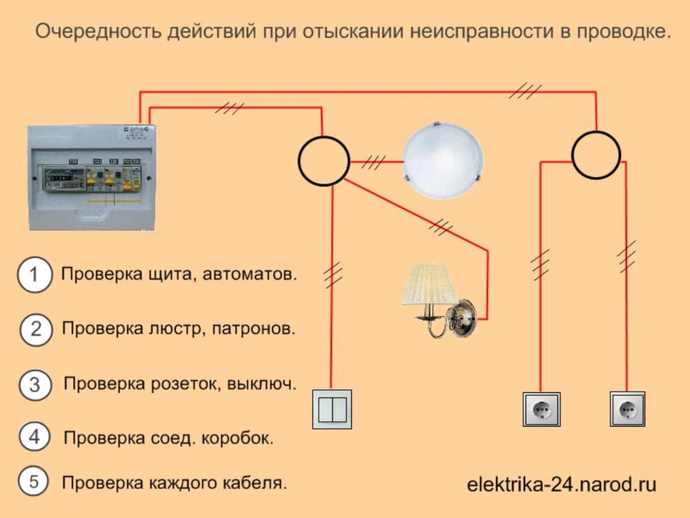 Методика проверки состояния электропроводки | элсис24