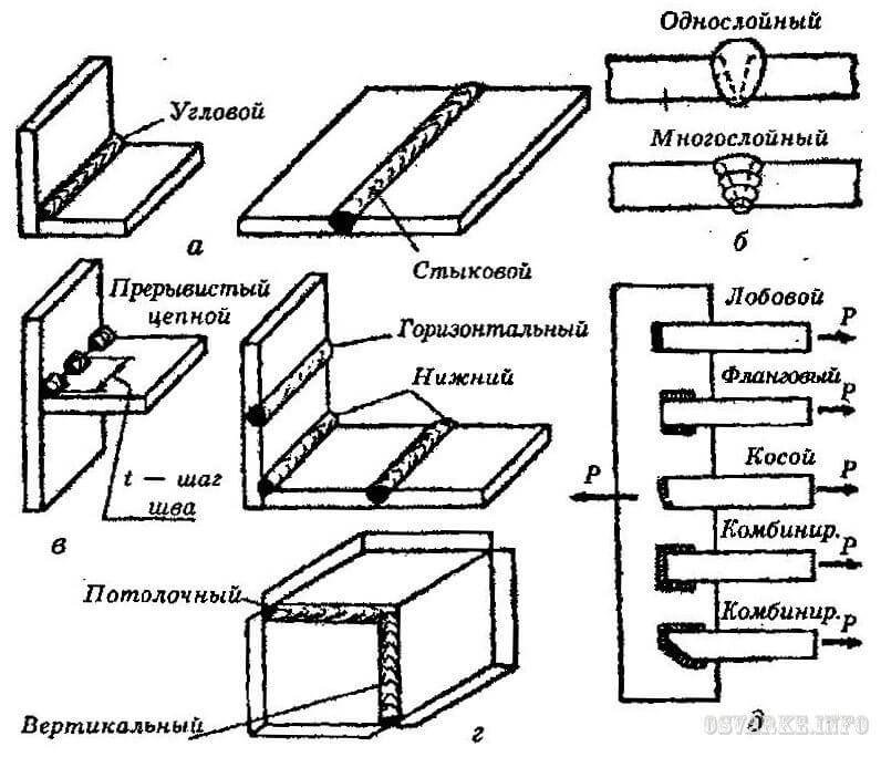 Сварка схема соединения