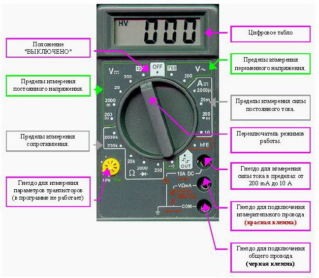 Как проверить напряжение мультиметром: инструкция по использованию прибора
