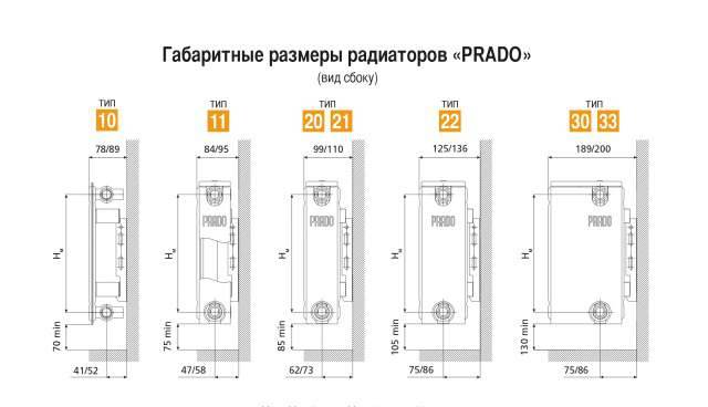 Радиаторы прадо: технические характеристики, отзывы