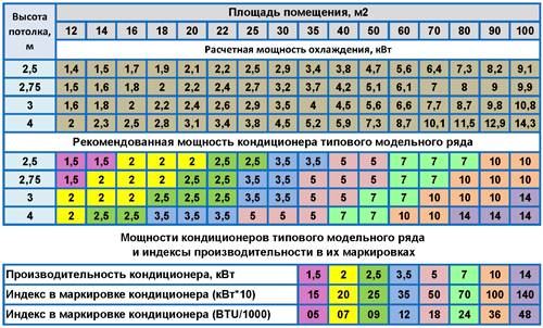 Какой лучше обогреватель для ванной комнаты ? : инфракрасный, электрический, настенный, кварцевый, потолочный и напольный