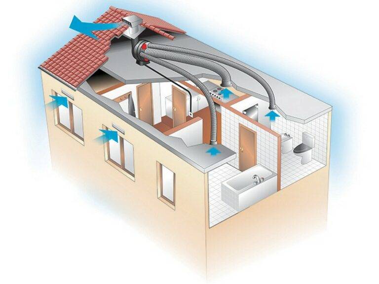 Тонкости устройства вентиляции разных типов в домах, квартирах и помещениях