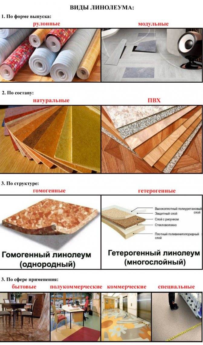 Утепленный линолеум: разновидности и характеристики материала, как и чем утеплить пол под ним