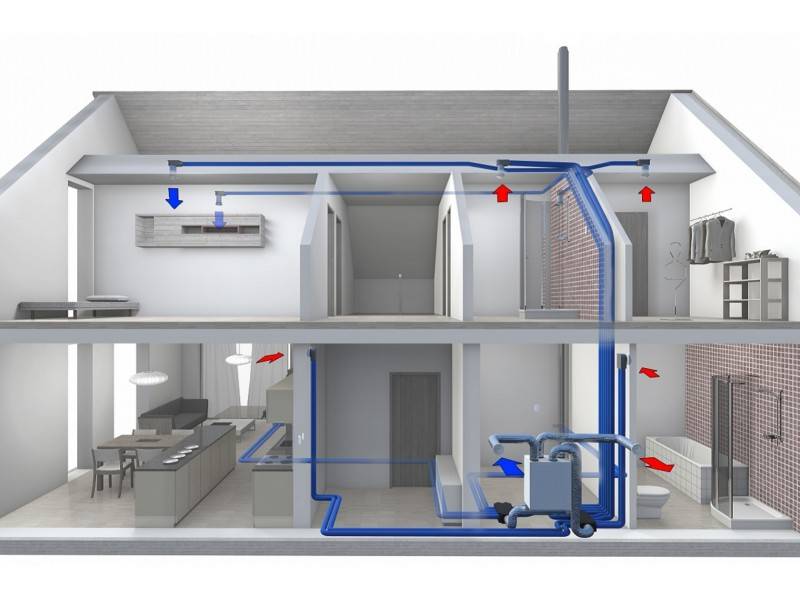 Что такое рекуператор воздуха для вентиляции частного дома и квартиры
