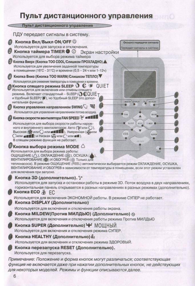 Кондиционеры и сплит-системы supra: отзывы, инструкции к пульту управления