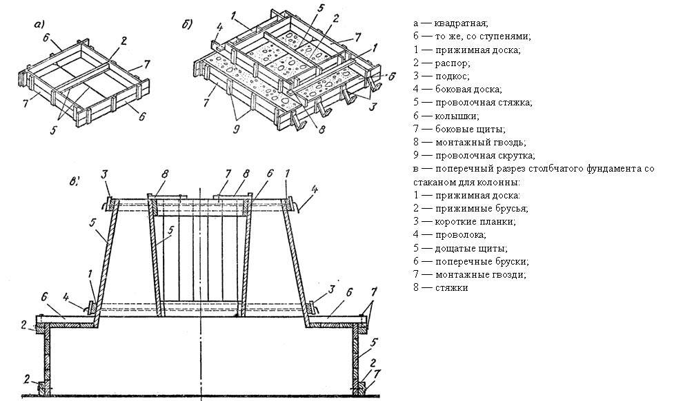 Исполнительная схема на устройство опалубки