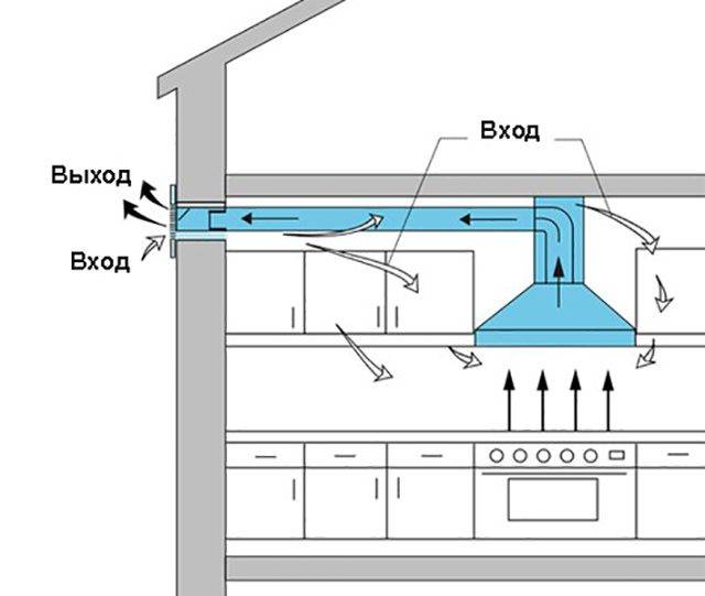 Схема естественной вентиляции частного многоэтажного загородного дома