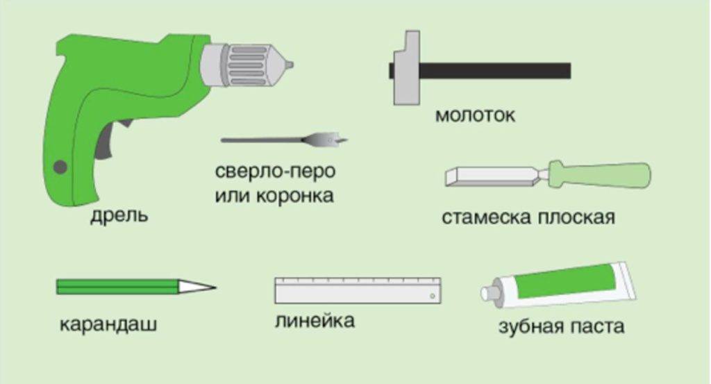 Как врезать замок в межкомнатную дверь – перечень необходимых инструментов
