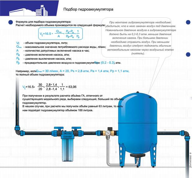 Как выбрать гидроаккумулятор для систем водоснабжения — устройство и принцип работы, видео и цены
