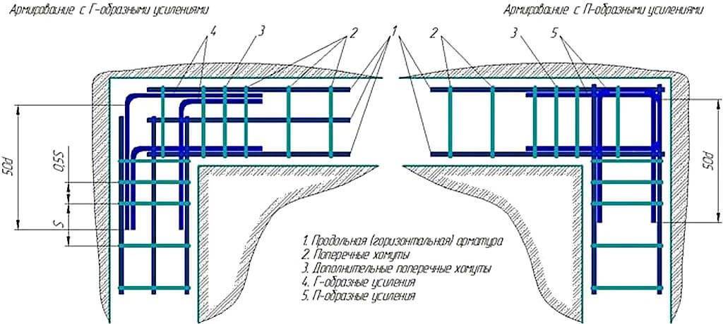 Схема армирования углов