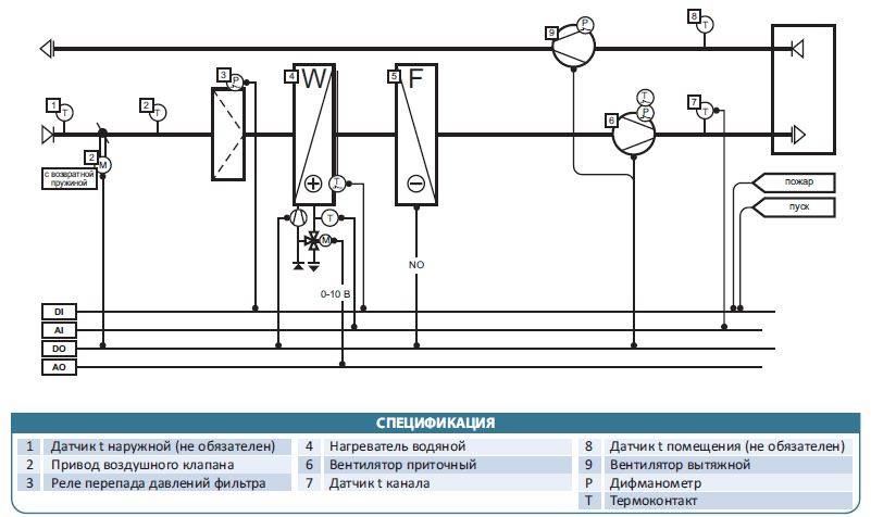 Подключение кассетного и канального фанкойла к системе холодного водоснабжения и отоплению